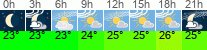 Wetter 3 Stunden