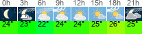 Wetter 3 Stunden