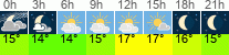 Wetter 3 Stunden