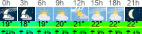 Wetter 3 Stunden
