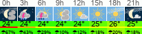 Wetter 3 Stunden