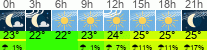 Wetter 3 Stunden