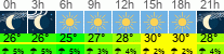 Wetter 3 Stunden