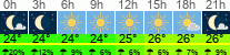 Wetter 3 Stunden