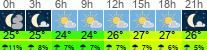 Wetter 3 Stunden