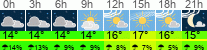 Wetter 3 Stunden