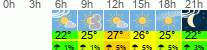 Wetter 3 Stunden