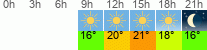 Wetter 3 Stunden