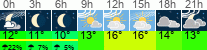 Wetter 3 Stunden