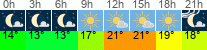 Wetter 3 Stunden