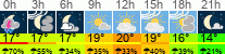 Wetter 3 Stunden