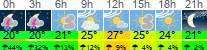 Wetter 3 Stunden