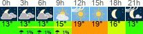 Wetter 3 Stunden