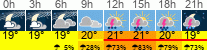 Wetter 3 Stunden