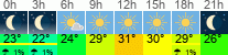 Wetter 3 Stunden