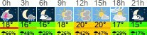 Wetter 3 Stunden