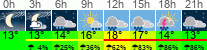Wetter 3 Stunden