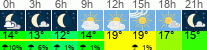 Wetter 3 Stunden