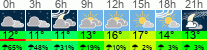 Wetter 3 Stunden