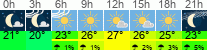 Wetter 3 Stunden