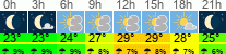 Wetter 3 Stunden