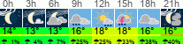 Wetter 3 Stunden