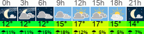Wetter 3 Stunden