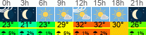 Wetter 3 Stunden