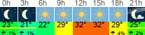 Wetter 3 Stunden
