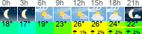 Wetter 3 Stunden