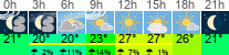 Wetter 3 Stunden