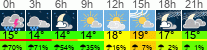 Wetter 3 Stunden