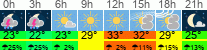 Wetter 3 Stunden