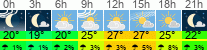 Wetter 3 Stunden