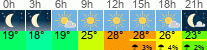 Wetter 3 Stunden