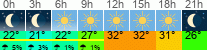 vreme 3 ure