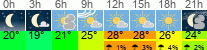 Wetter 3 Stunden