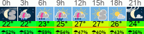 Wetter 3 Stunden