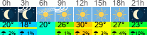 Wetter 3 Stunden