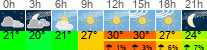 Wetter 3 Stunden