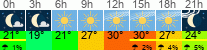 Wetter 3 Stunden