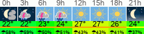 Wetter 3 Stunden