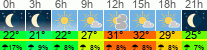 Wetter 3 Stunden