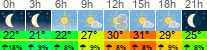 Wetter 3 Stunden