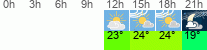 Wetter 3 Stunden