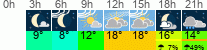 Wetter 3 Stunden