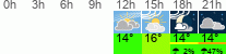 Wetter 3 Stunden