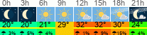 Wetter 3 Stunden