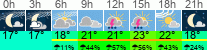 Wetter 3 Stunden
