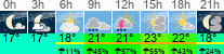 Wetter 3 Stunden